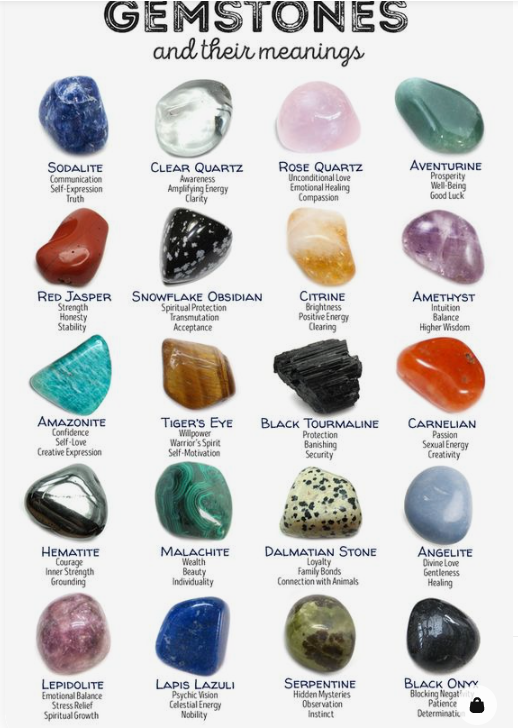 Crystal Use Summary